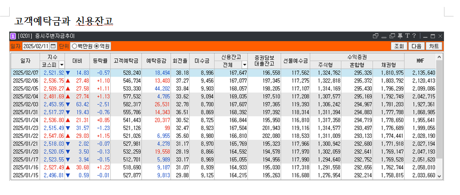 하얀바탕에 빨간색은 매수 파란색은 매도로 숫자 표기이며 지표로 숫자 표기