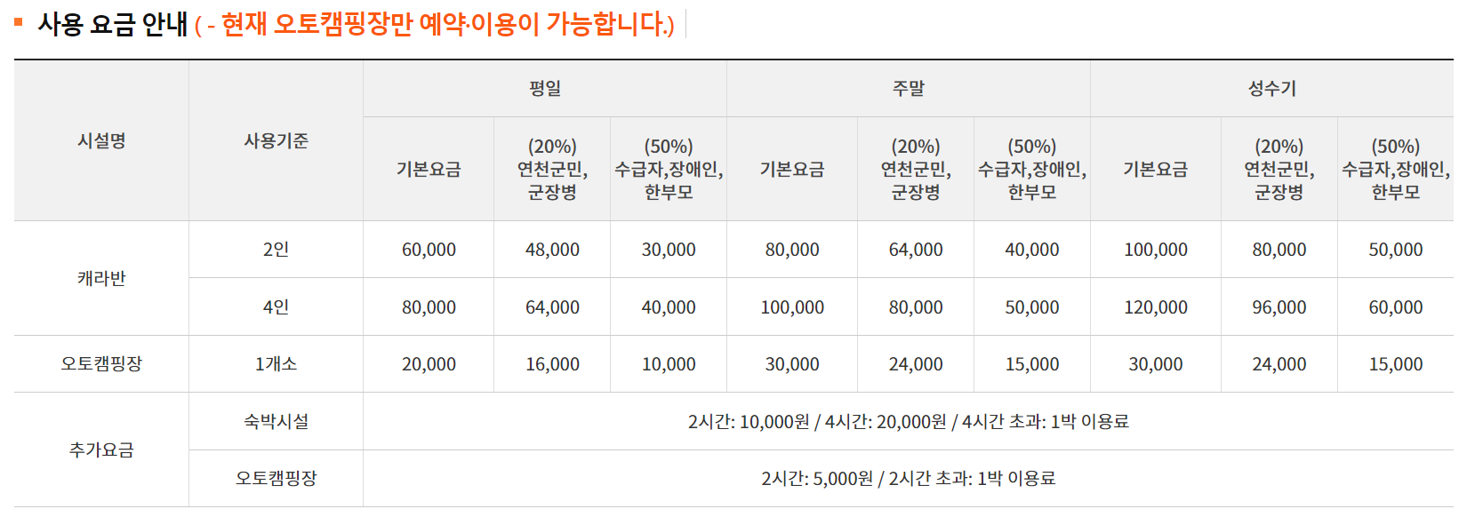 캠핑장 추천