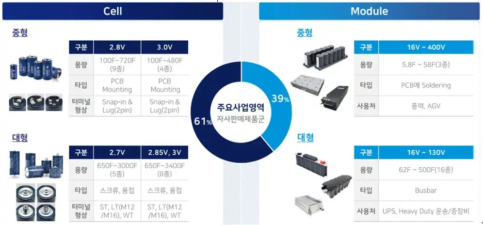 LS머트리얼즈 공모주