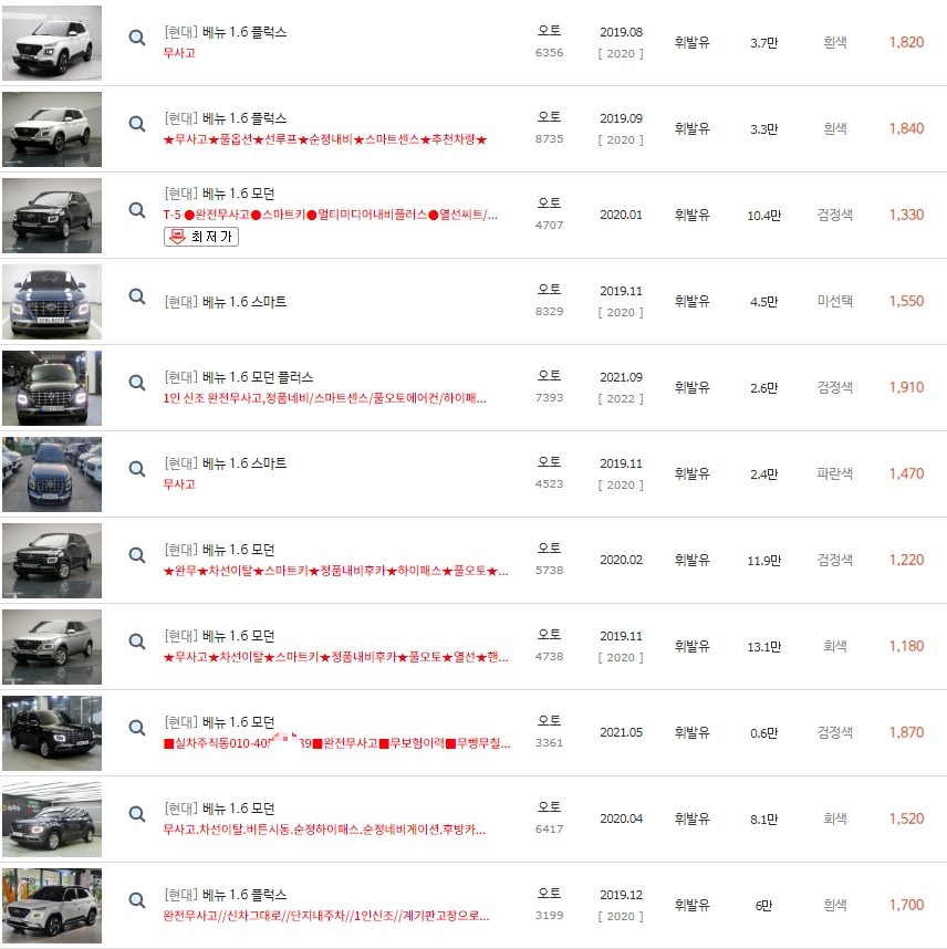 베뉴 중고차 시세 : 1,160만원~2,290만원