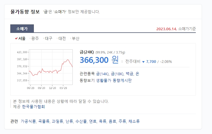 서울 지역의 소매가 시세가 36만원대로 표시된 화면
