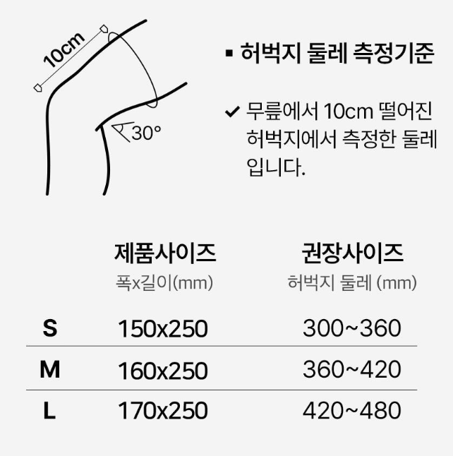 제품사이즈 및 허벅지 둘레 측정기준 (출처=노멀라이프)