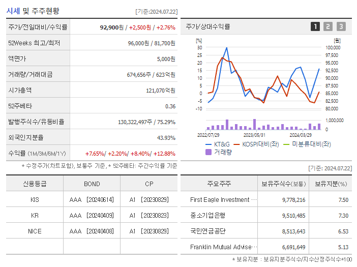 KT&amp;G_기업개요