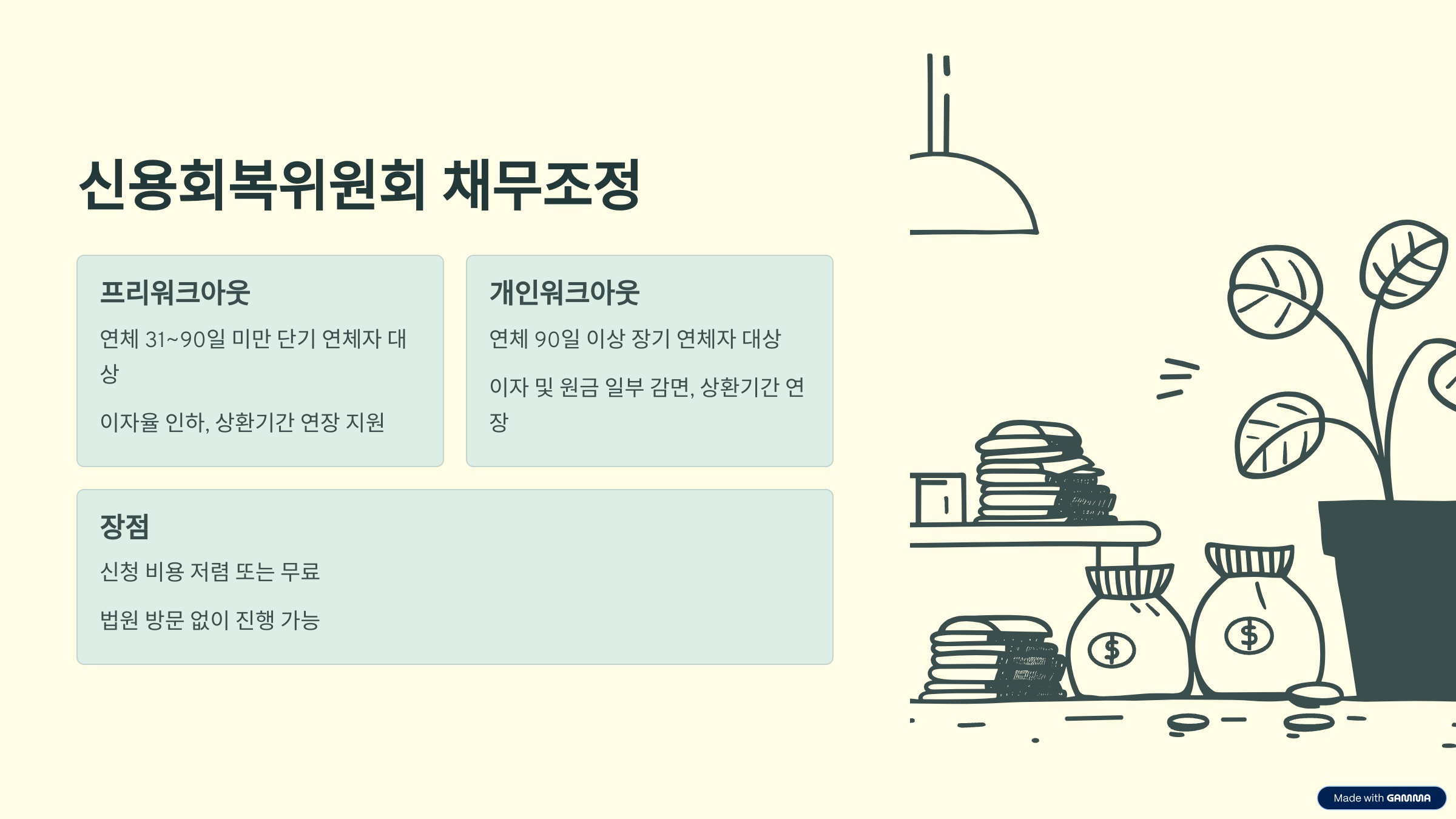 신용회복위원회 채무조정