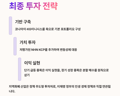 지역사랑상품권 관련주 대장주, 수혜주 투자 전략