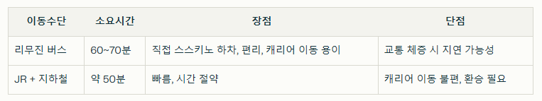 신치토세-공항에서-그랑벨-호텔-스스키노-이동시-추천루트-요약