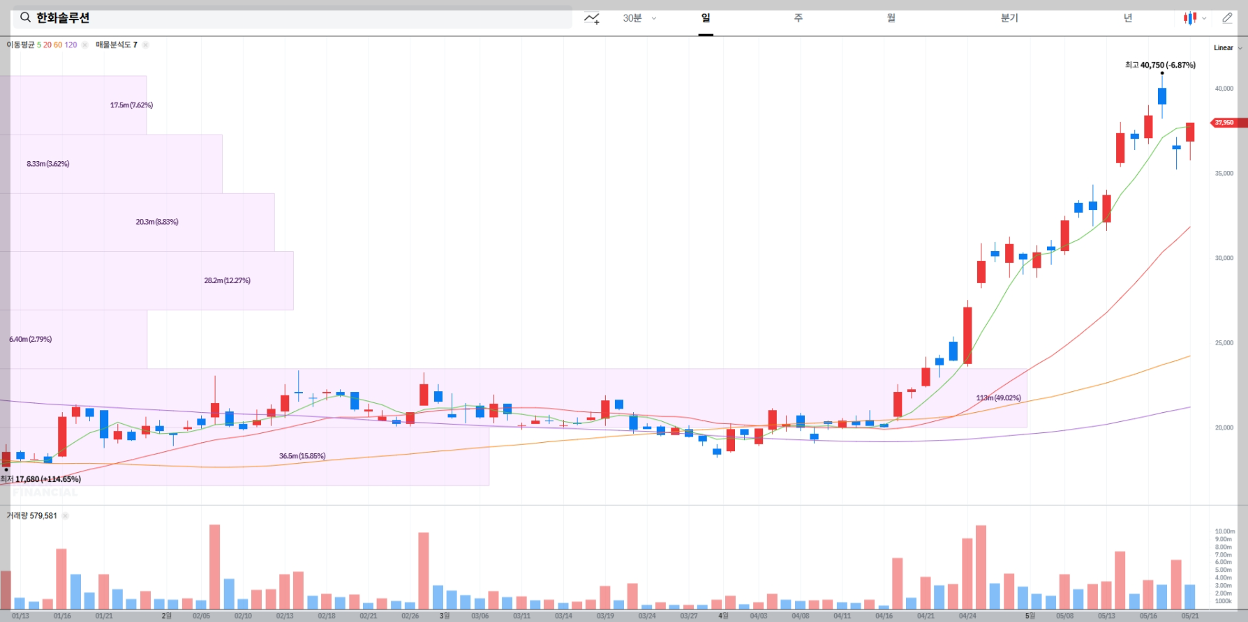 한화솔루션 현재 주가 정보