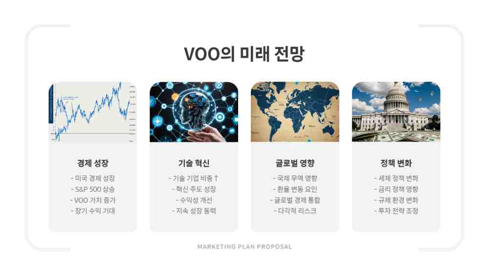 VOO