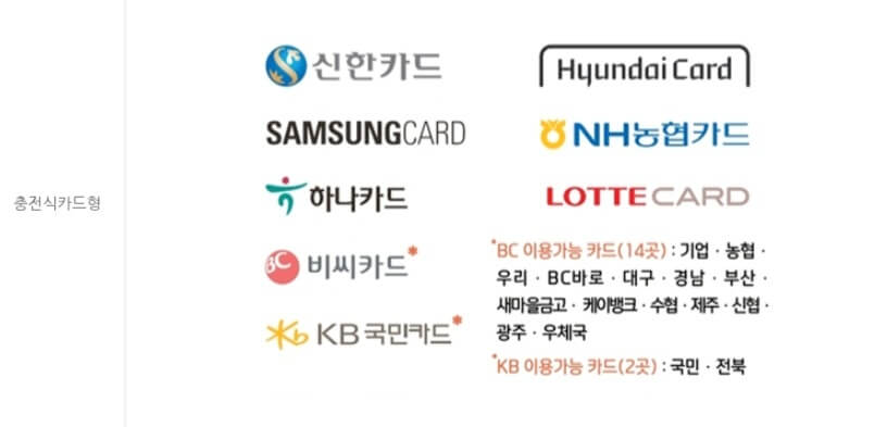 온누리상품권
