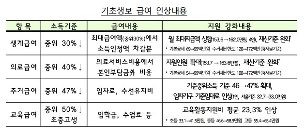 2023년 설 민생안정대책 주요혜택 총정리