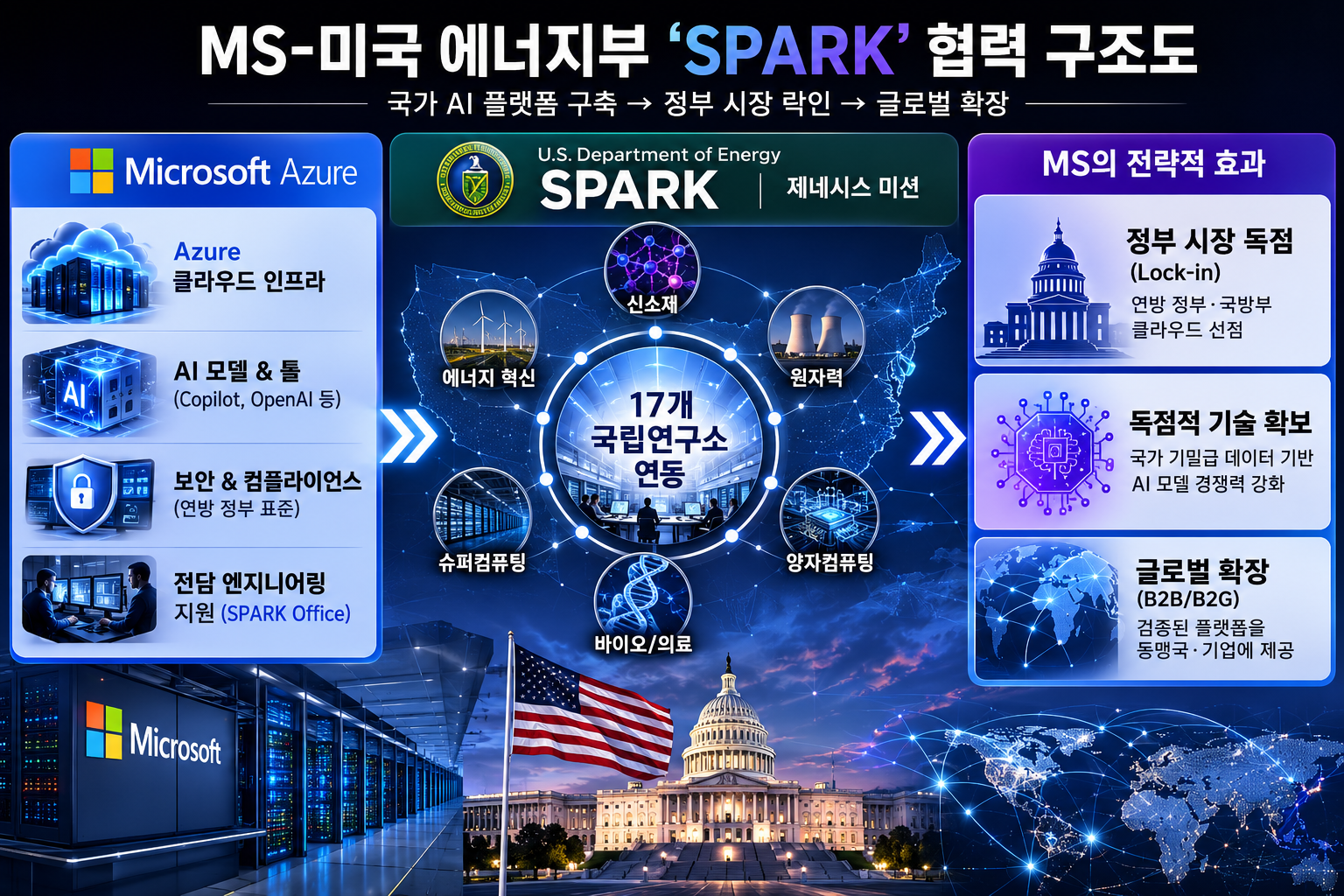 K-소버린 AI와 MS 스파크 비교 분석: 네이버의 B2G 사업 및 주가 전망