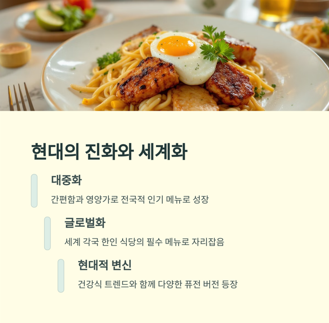 현대의 진화와 세계화