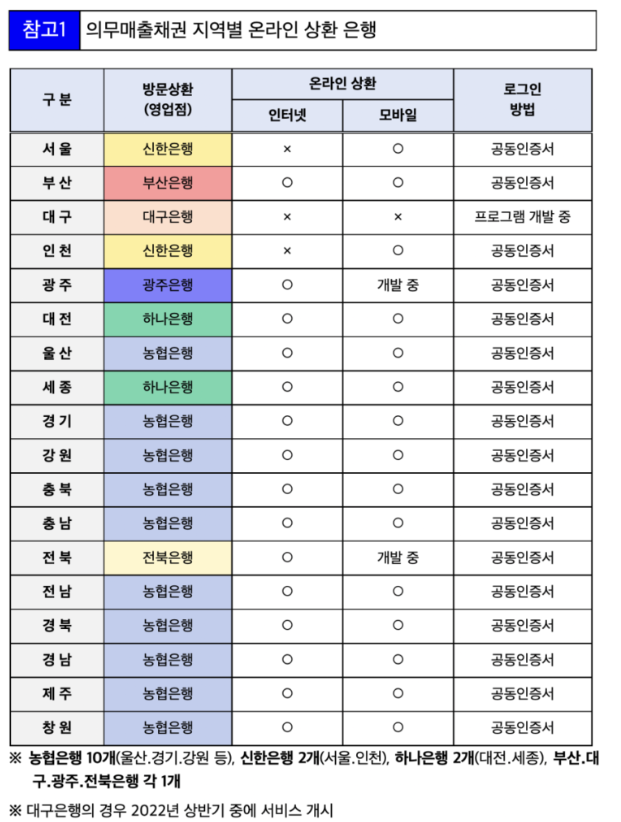 자동차 채권 환급금 조회 및 신청 방법