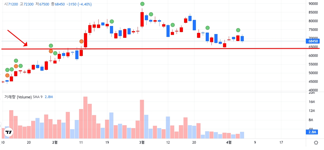 차트로 보는 한화오션 흐름