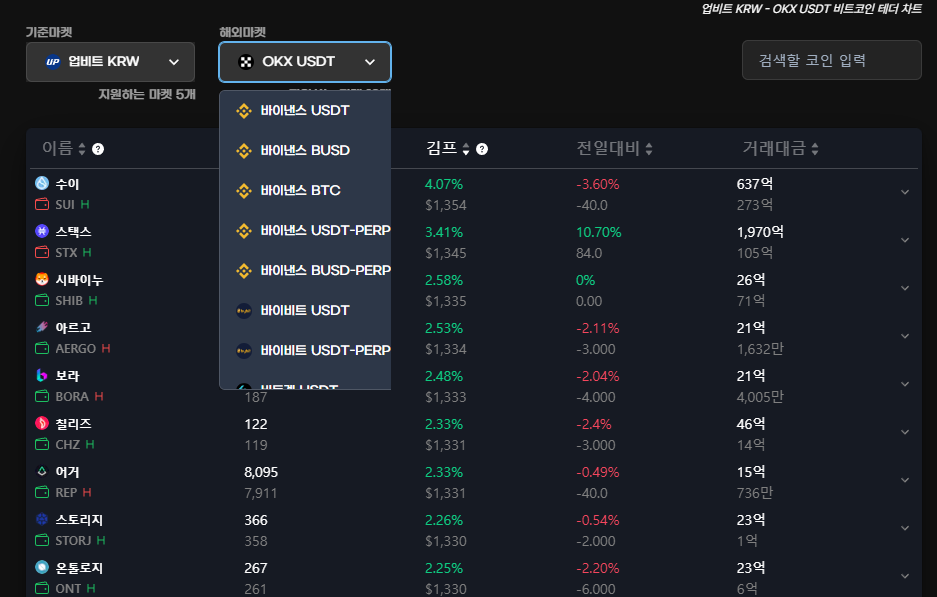 가상화폐 김치프리미엄 아비트라지 뜻 김프사이트 찾는다면?