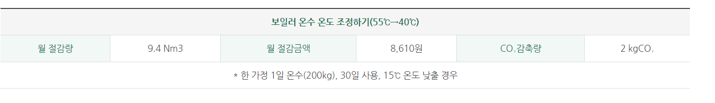 난방비 절약하는 꿀팁