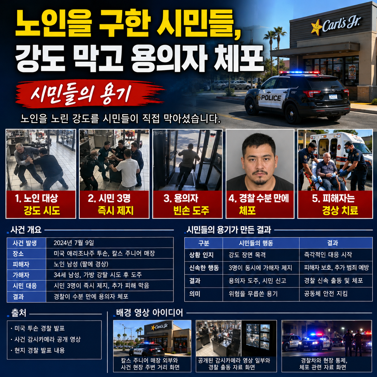 노인을 구한 시민들, 강도 막고 용의자 체포