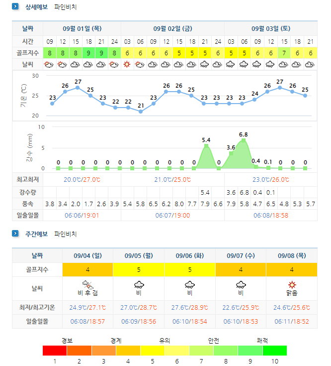해남파인비치CC-날씨