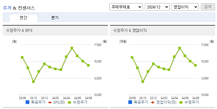 일진다이아_컨센서스
