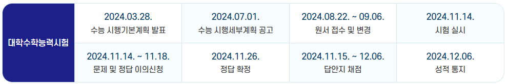 2025 수능 주요 일정