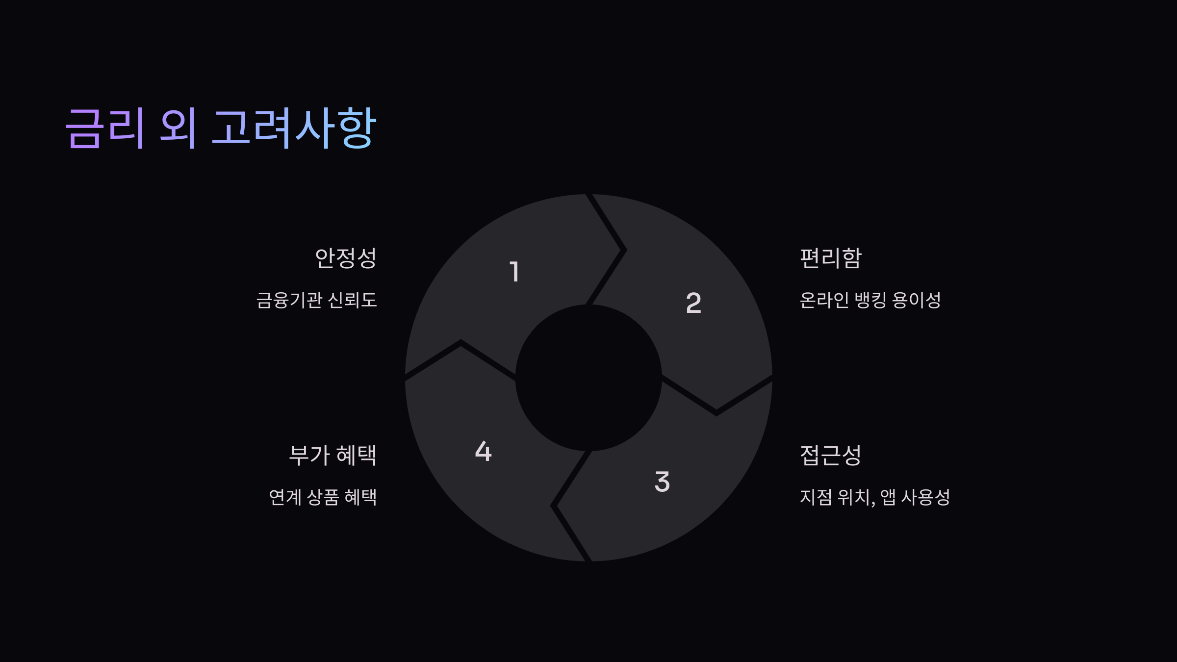 금리외-비교할것