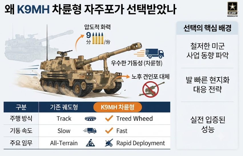 K9 자주포