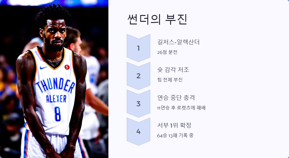 오클라호마시티 대 LA 레이커스 NBA 경기 분석