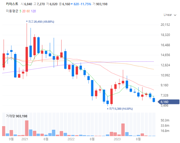 K-드라마관련주대장주수혜주TOP5_키이스트