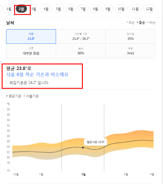 다낭 2월 날씨 옷차림 추천 여행지