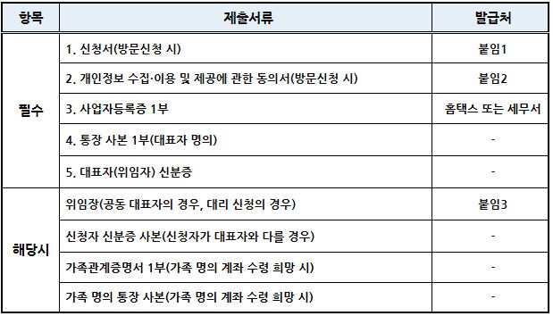 안성시 지원금 제출서류