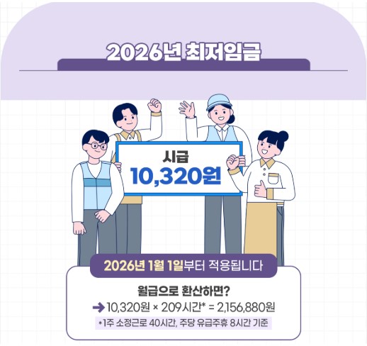 2026년 대한민국 최저임금