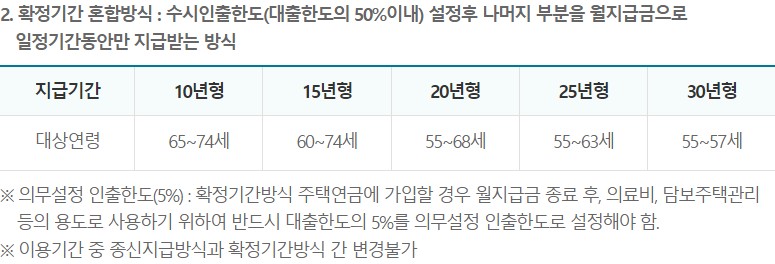 Sh실버리치 주택연금대출
