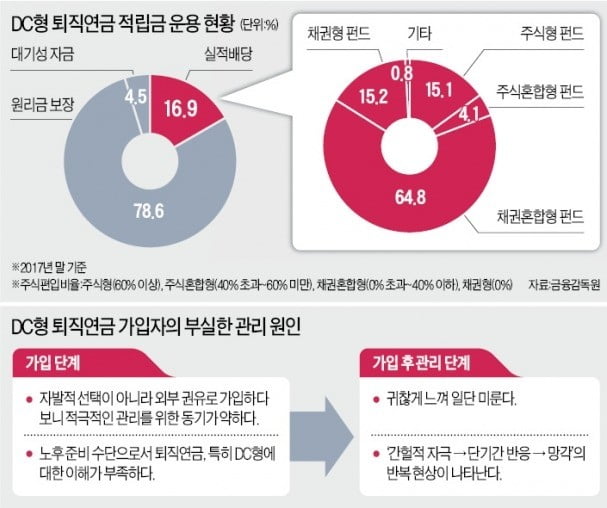 50대 재테크&amp;#44; 큰 수익보다 안정으로 재산지키기