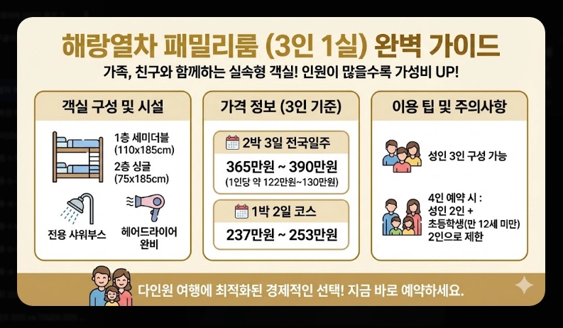 해랑열차 예약 방법 [2026년 최신] 객실별 가격 비교 및 예약 성공 실전 팁