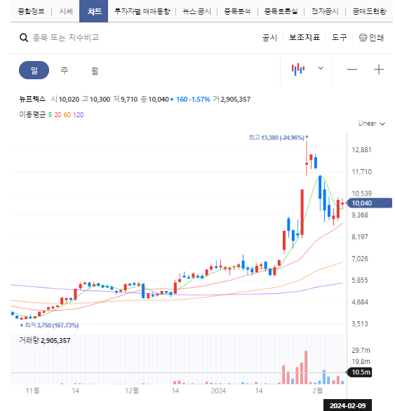 애플 비전프로 관련주 썸네일