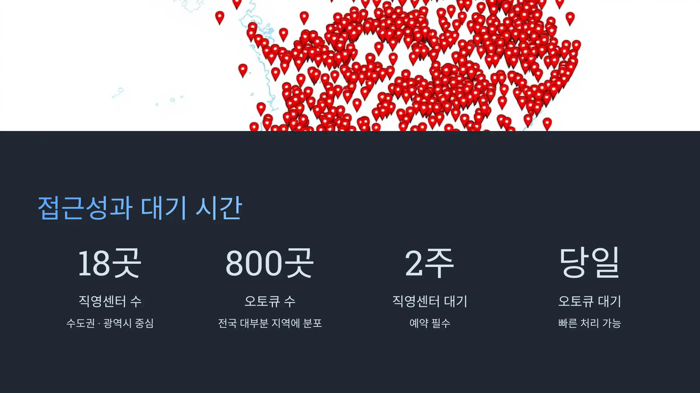 접근성과 대기 시간