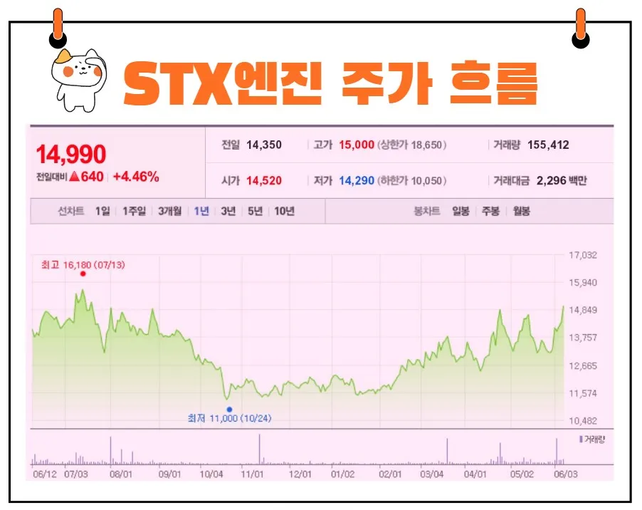 STX엔진 주가