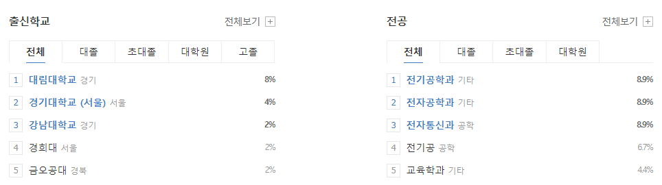 한국전기안전공사-연봉-합격자 스펙-신입초봉-외국어능력