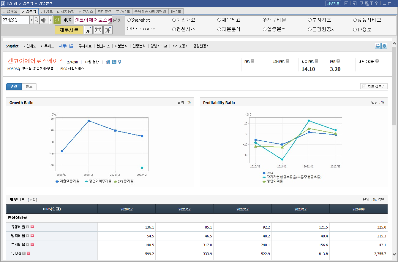 켄코아에어로스페이스 주가 우주항공 관련주
