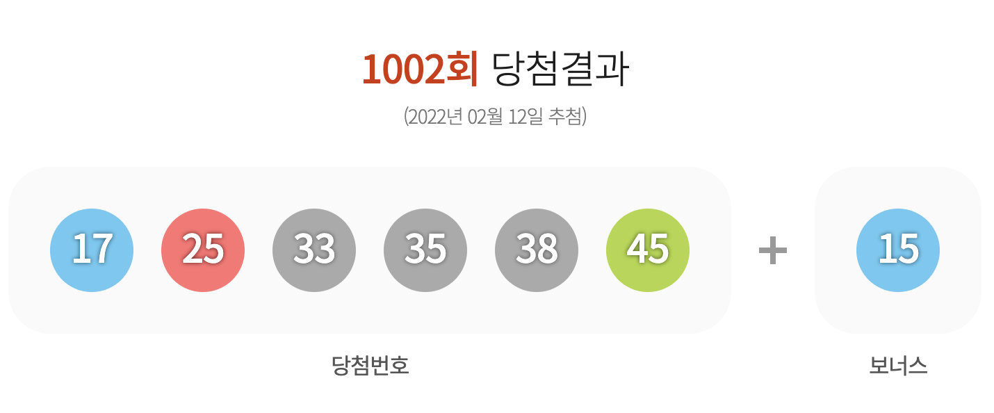 로또 1003회 예상번호
