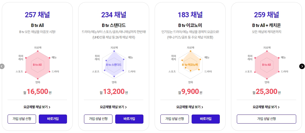 SK 인터넷 티비 IPTV 요금제 및 3단계 할인방법 한방에