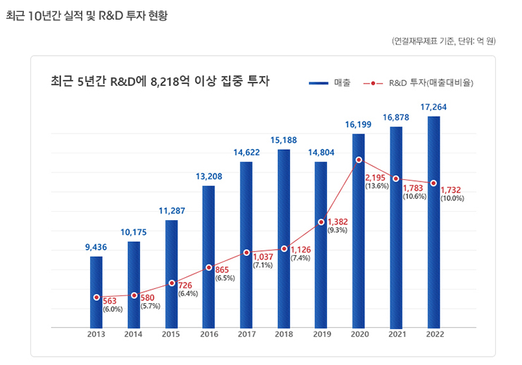 유한양행 렉라자 FDA 최초 승인과 향후 주가전망
