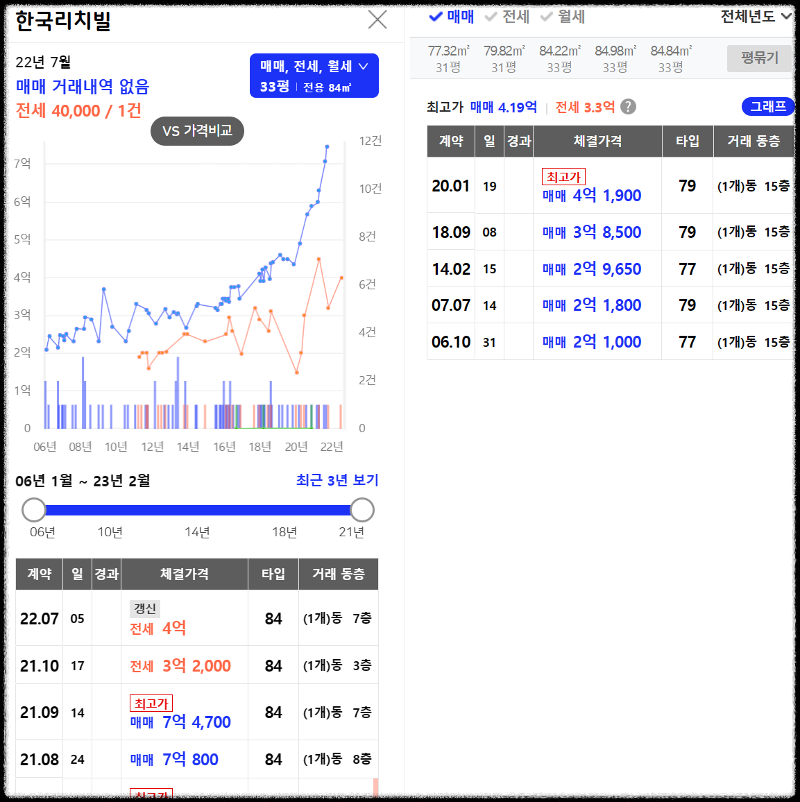 서울 은평구 역촌동 동부 센트레빌 아스테리움 시그니처 23년 3월 분양