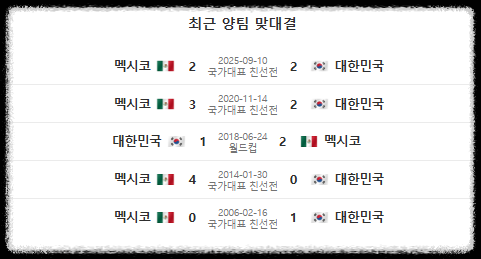한국 멕시코 축구
