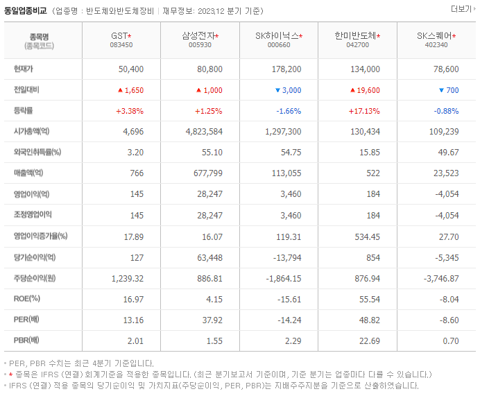 GST_동종업비교자료