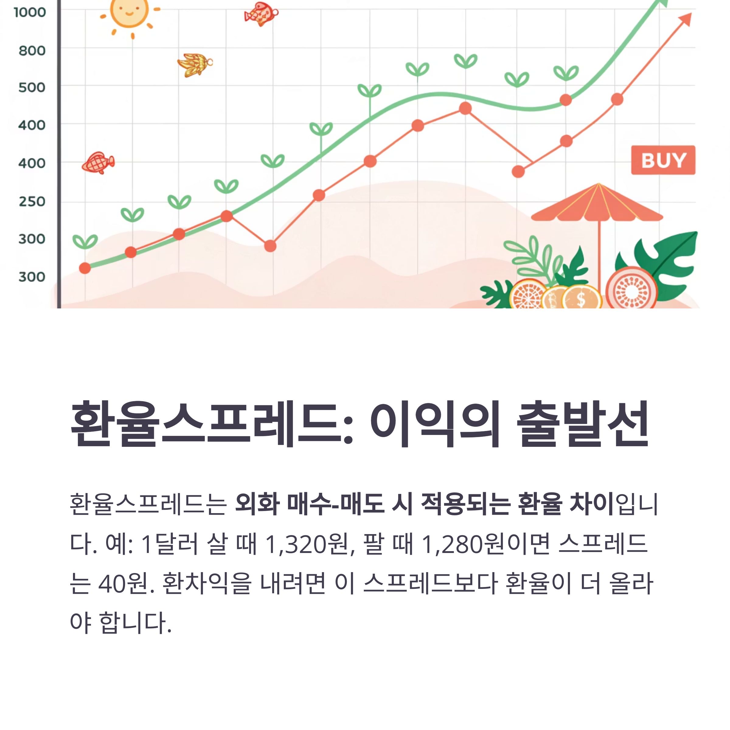 달러 환테크 3대 핵심: 스프레드·수수료·우대율