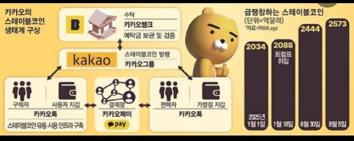 스테이블코인-미국-김용진-교수-카카오