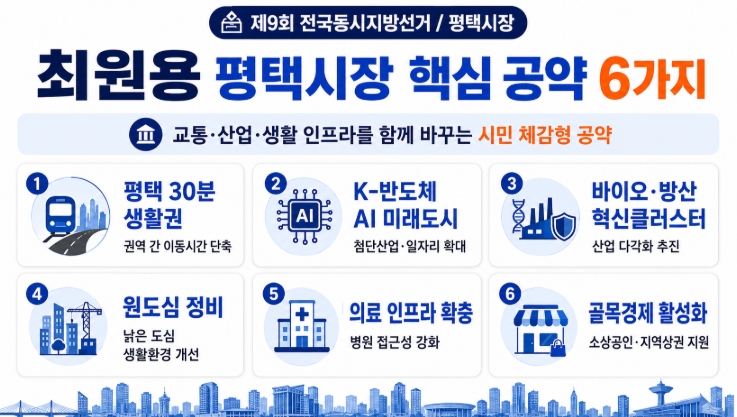 최원용 평택시장 당선자 프로필·공약 총정리
