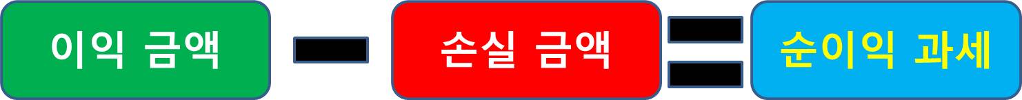 ISA 계좌 개설 이유 추천 이유
