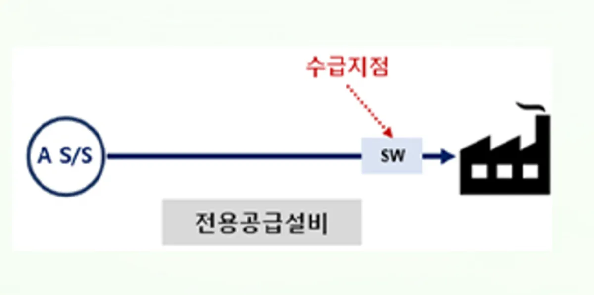 전용공급-설비